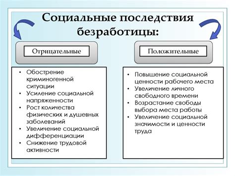 Экономические последствия