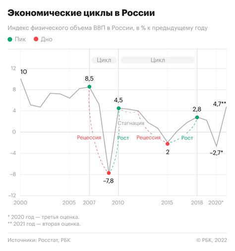 Экономические последствия для компании