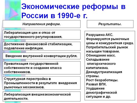 Экономические последствия и реформы