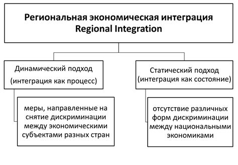 Экономические причины интеграции