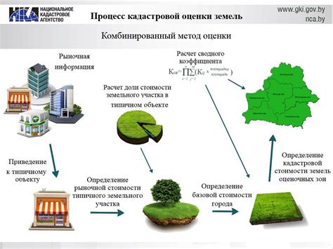 Экономические факторы, влияющие на кадастровую стоимость