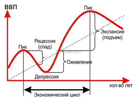 Экономические факторы и тренды