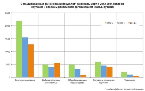 Экономическое влияние России на глобальные рынки