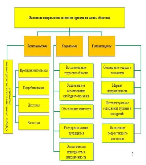 Экономическое воздействие