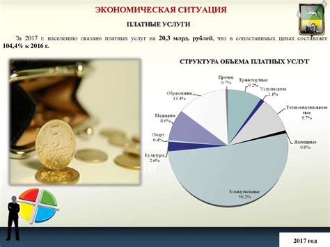 Экономическое положение Россельхозбанка