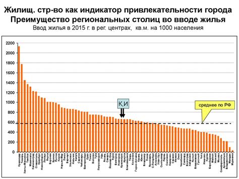 Экономическое преимущество привлекательности