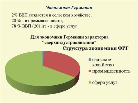 Экономическое развитие в Германии: