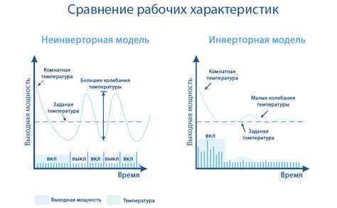 Экономичность и энергоэффективность инверторного кондиционера