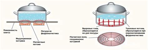 Экономия времени и энергии при готовке раствора