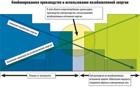 Экономия энергии и сокращение потребления