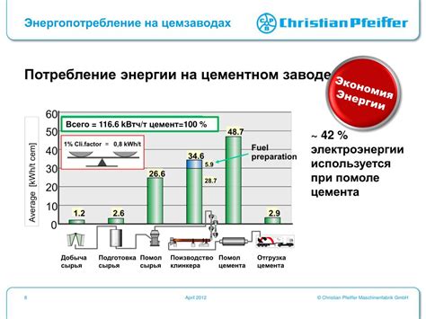 Экономия энергии при правильном подборе газового топлива