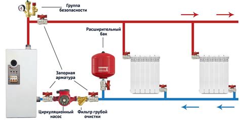 Экономия энергии путем установки электрического отопления