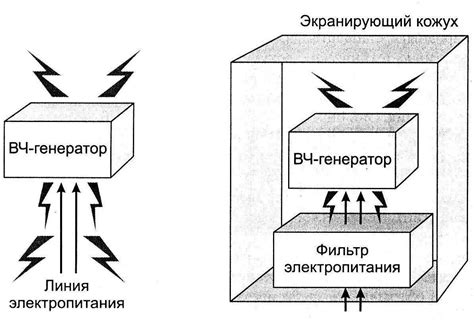 Экранирование электромагнитных помех