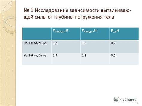 Экспериментальное исследование зависимости