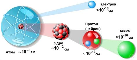 Экспериментальные способы