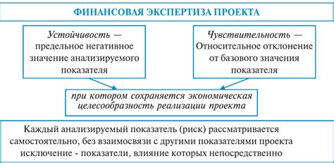 Экспертиза рисков и меры предотвращения