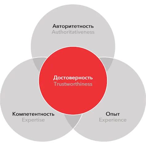 Экспертные мнения: авторитетность и достоверность