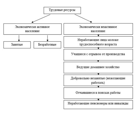 Эксплуатация крепостных трудовых ресурсов