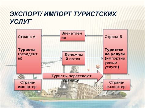 Экспорт и импорт в княжествах Руси