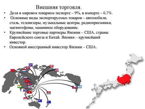 Экспорт и международные связи