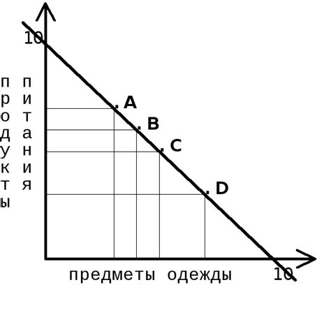 Эластичность спроса: понятие и виды