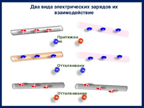 Электрические заряды в облаках