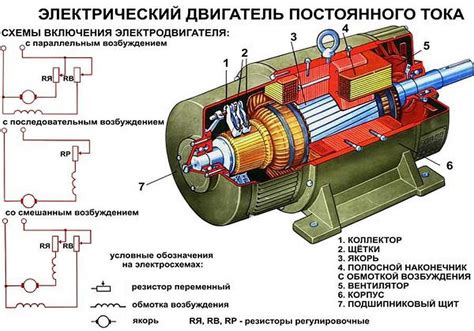 Электродвигатель постоянного тока