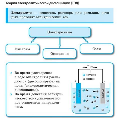 Электролитическая диссоциация: