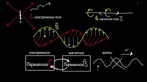 Электромагнитная интерференция: источники и влияние на сигнал