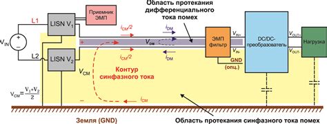 Электромагнитные помехи и сигналы