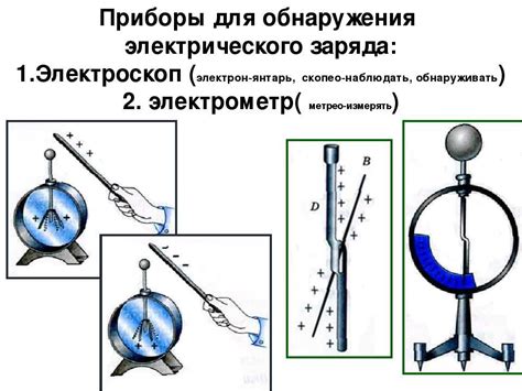 Электрометр: принцип работы и основные характеристики устройства