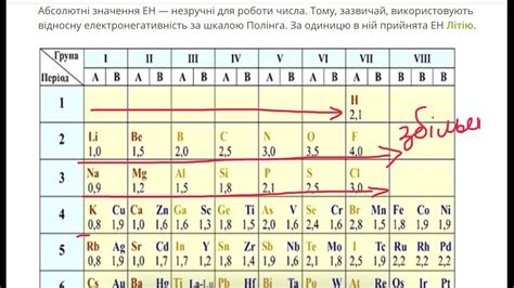 Электронегативность элементов