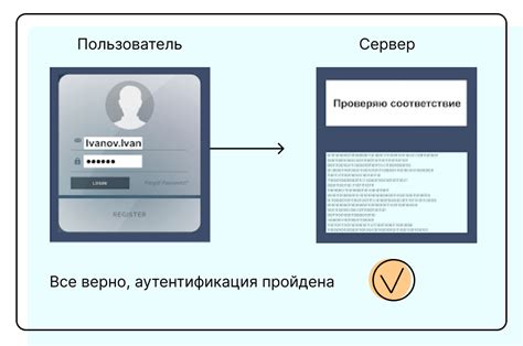 Электронная идентификация пользователей