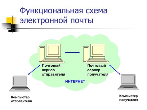 Электронная почта: функции и принцип действия