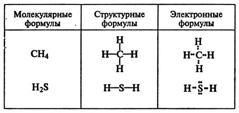 Электронная структура и молекулярные формулы