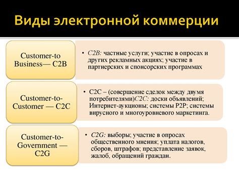 Электронный магазин: основные понятия