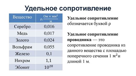 Электропроводимость железа