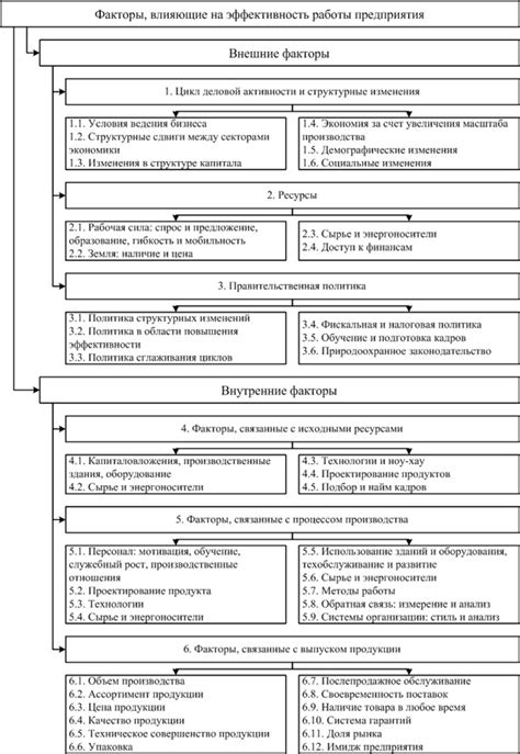 Элементы, влияющие на оформление смены: факторы, которые имеют значение