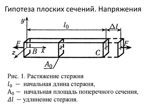 Элементы деформации стержня при растяжении