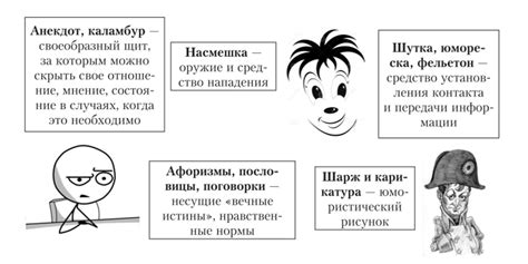 Элементы иронии и юмора в использовании выражения