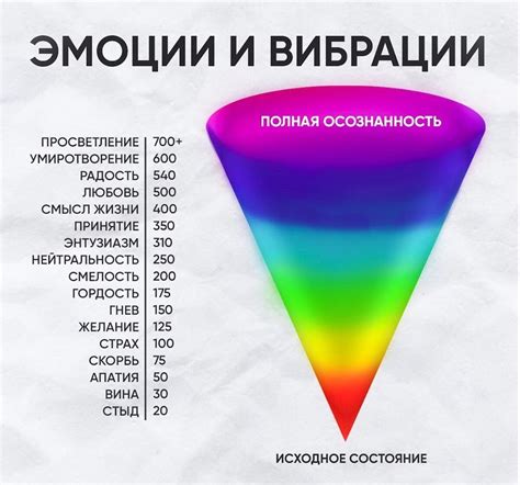 Элементы поглощения вибраций и их применение