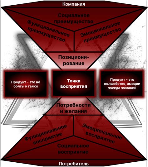 Эмоциональная ценность