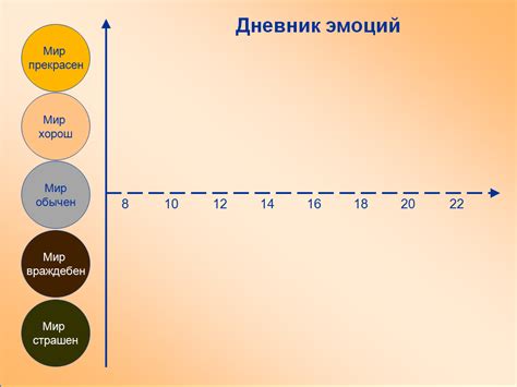 Эмоциональный фон и стрессовые ситуации