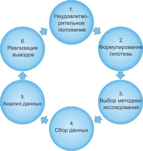 Эмпирические данные