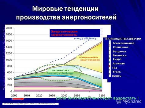 Энергетическая эффективность и производство