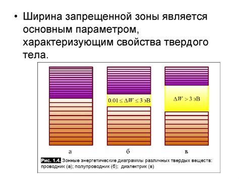 Энергетические зоны и запрещенные зоны: важные составляющие полупроводниковой проводимости