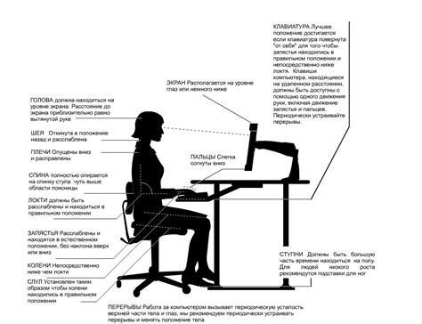 Эргономичное расположение монитора