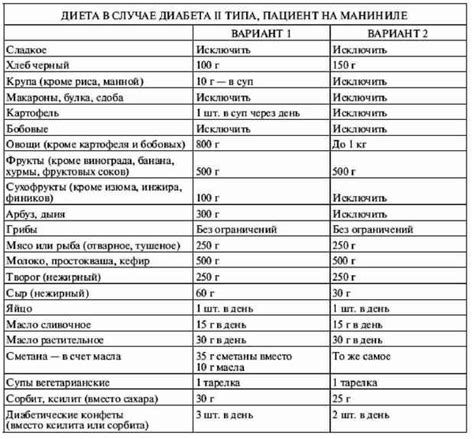 Эритритол при диабете 2 типа