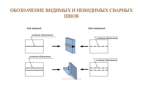 Эстетическая функция видимых швов