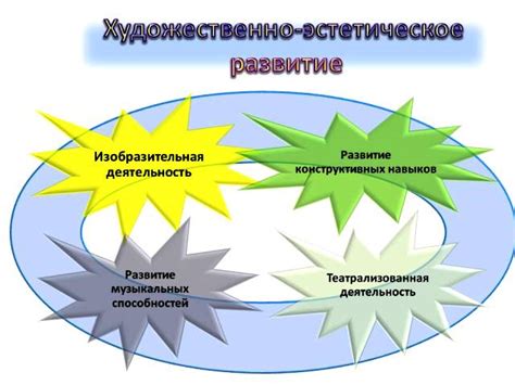 Эстетическое восприятие названия